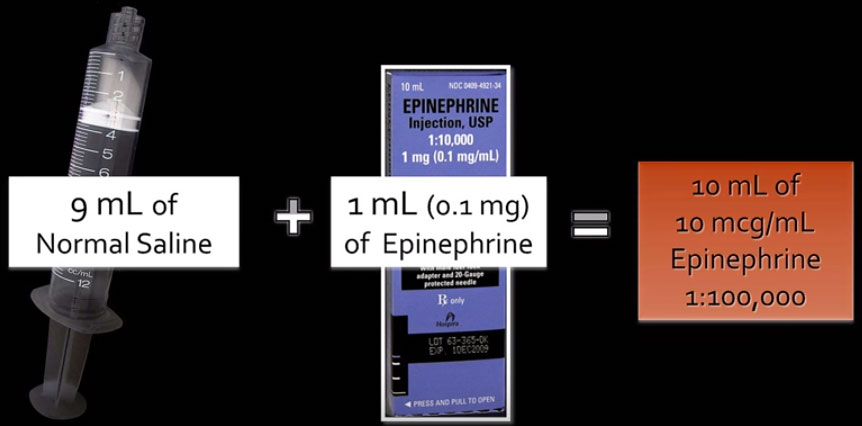 Push-dose epinephrine mixing diagram: 9 mL NS + 1 mL (0.1 mg) epinephrine = 10 mL of 10 mcg/mL (1:100,000)